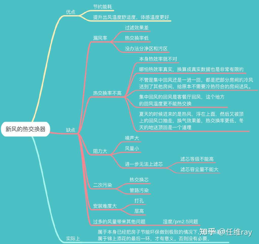 深度新风思考7 全热交换新风 这六个字价值千金 我们买的新风的全热交换到底真的在热交换吗 一 知乎