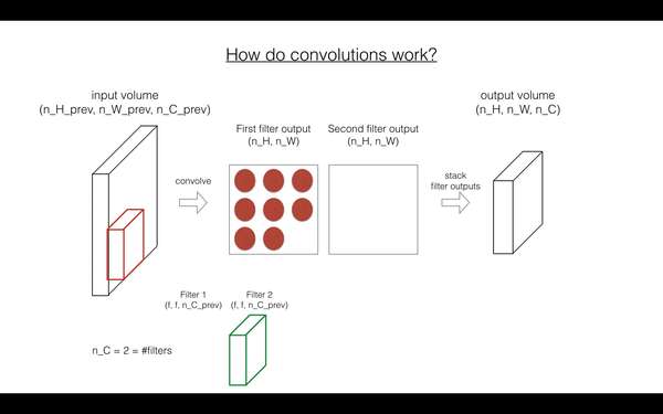 python中Conv Neural Nets的一些基本实践 - 知乎