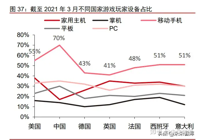 游戏行业出海专题报告：游戏大航海时代，目标打造中国游戏品牌