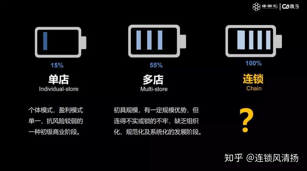 做连锁就是做复制 公认的第一家连锁企业居然是它 知乎