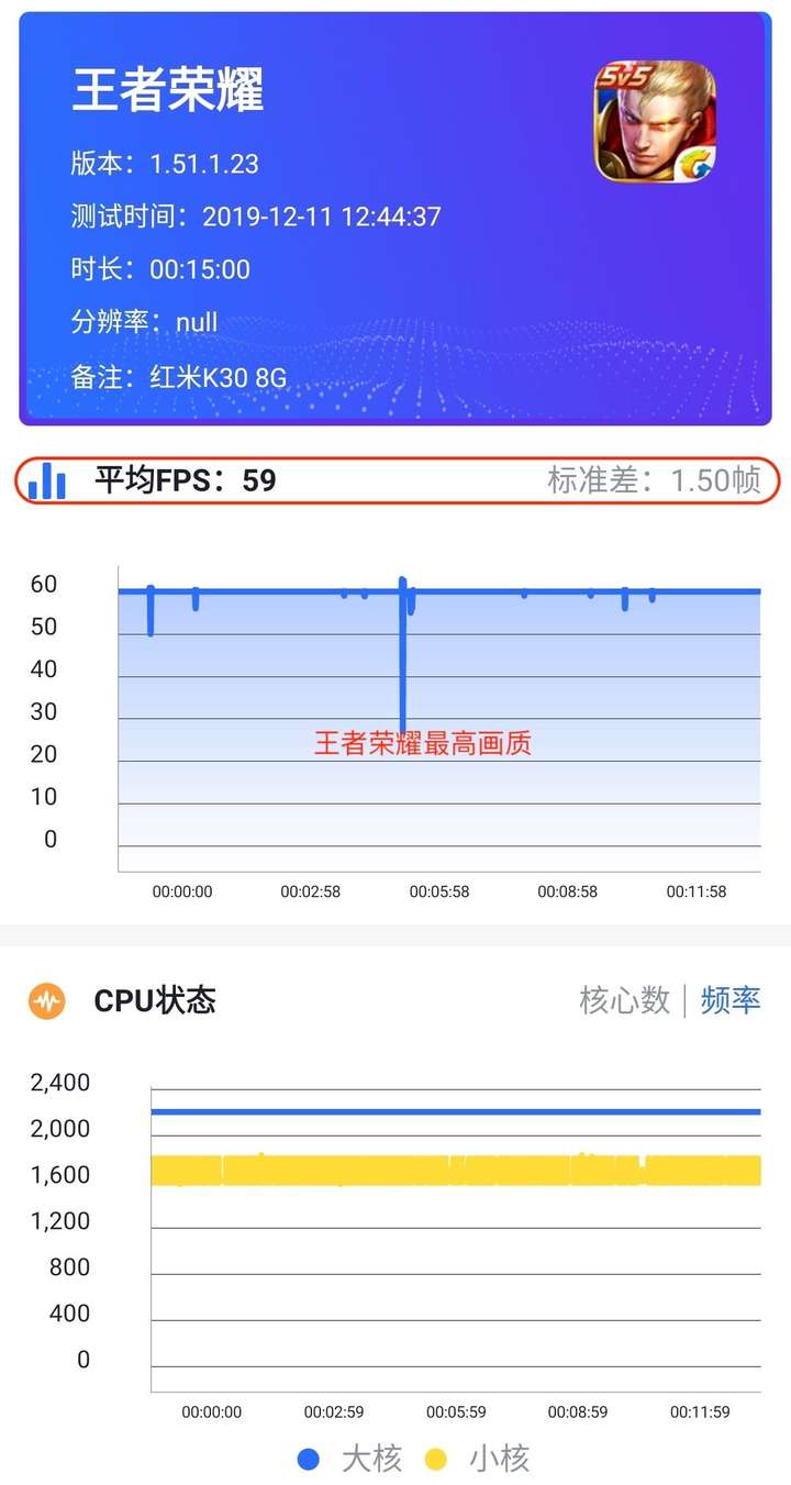 k30 4g 730g 王者荣耀最高画质 平均帧率59帧 标准差1.5帧