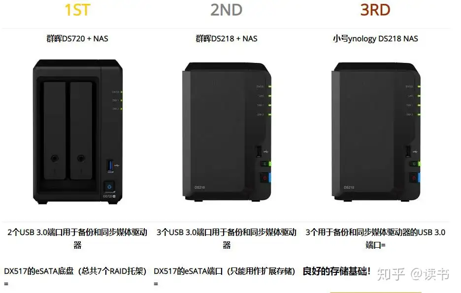 Synology DiskStation DS1817+ 16GB RAM 難有 PC周辺機器 PC/タブレット 家電・スマホ・カメラ 店舗在庫あり