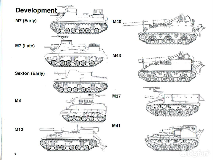 【灰烬战线】从m7牧师到m40gmc,二战美军自行火炮发展史