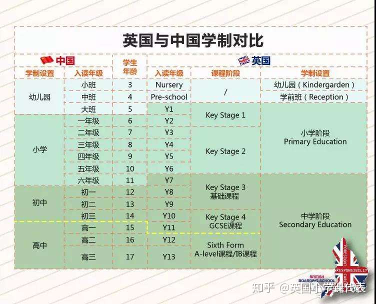 英国中 小学入学都有哪些考试 知乎