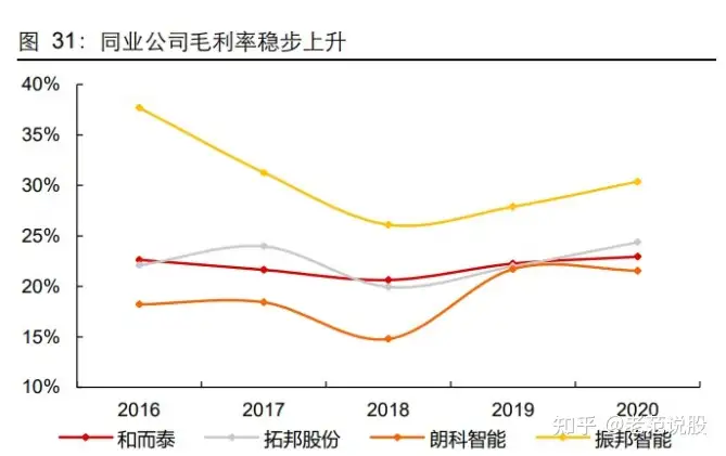 智能控制器行业分析：IOT浪潮来临，行业迎景气周期