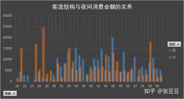 日式餐廳提高夜間營業額數據分析 - 知乎