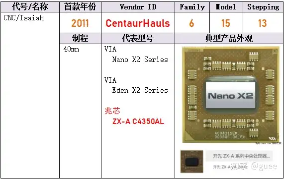 兆芯枯木育新枝，前尘入魂续今世- 知乎