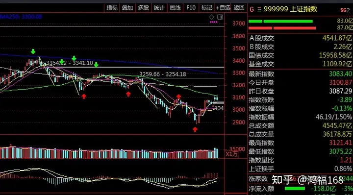 ​11.15早报关注3方面消息：大盘趋势已定，重点看赛道和个股