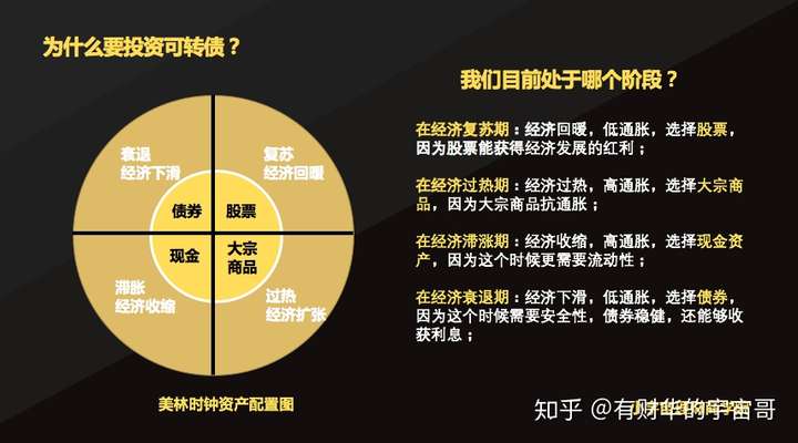 理财周期(理财周期天数是什么意思)