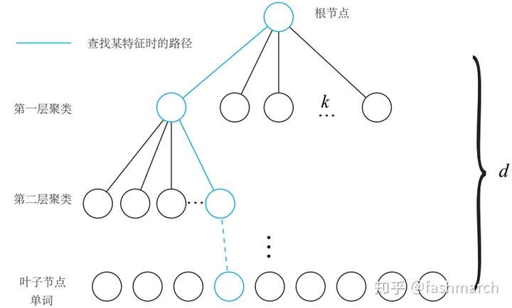 回环检测_回环检测隔了多少帧-CSDN博客