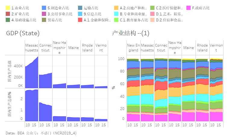 美国各地区产值及构成 知乎