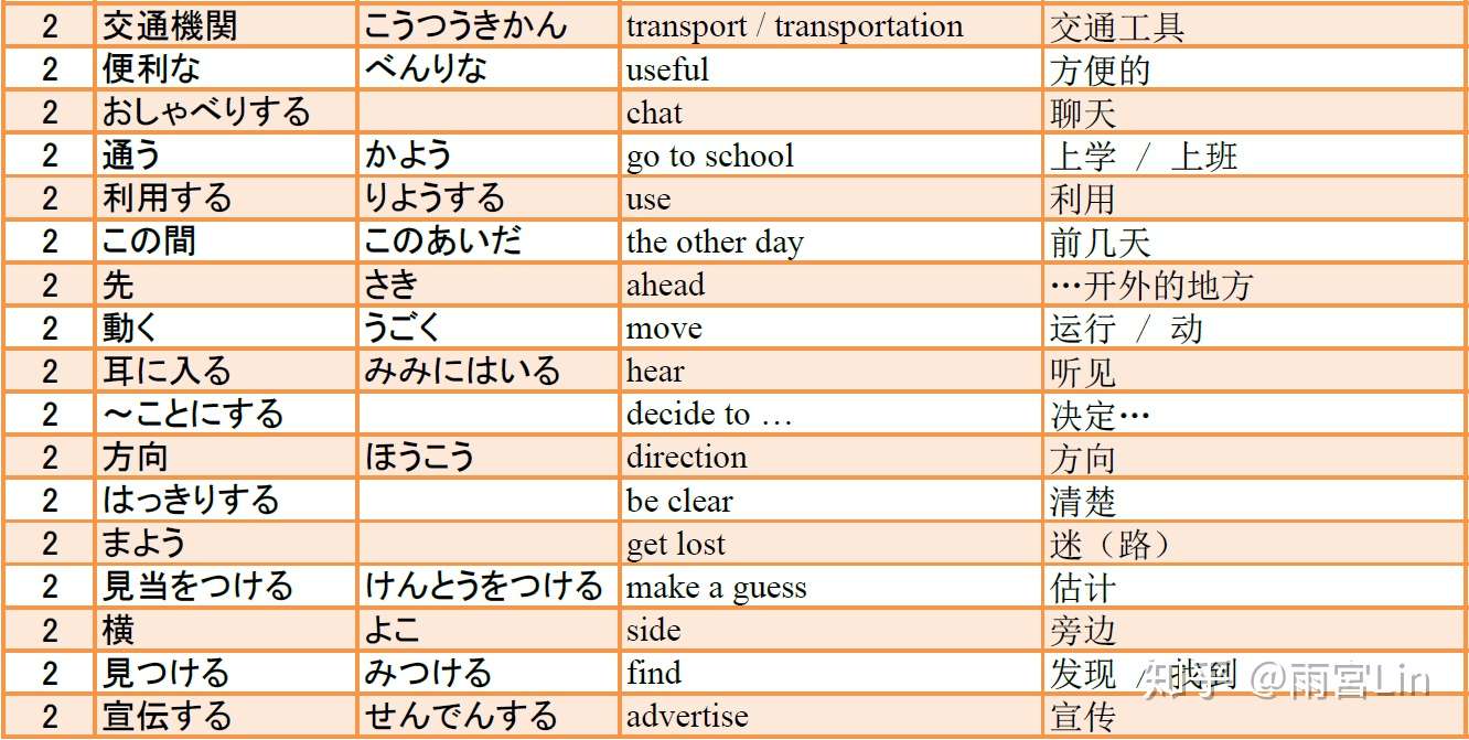 第02課 みつける 花の名前 テーマ別 中級から学ぶ日本語 三訂版 知乎