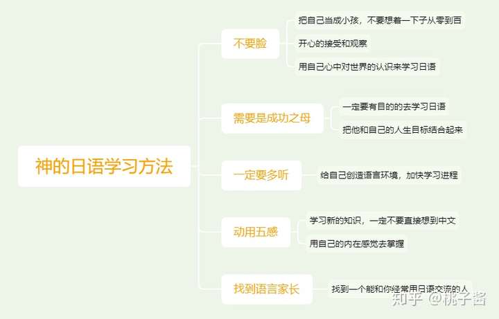 微信：qinglantaozi 高效日语学习方法欢迎交流