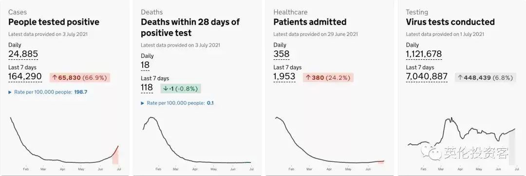 英格兰赢球刷爆英媒 球迷高兴疯了 中英直飞航班再取消 8月复航有难度 知乎