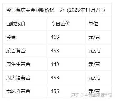 金價大跌11月7日各大金店黃金價格多少錢一克