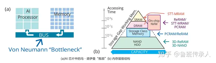 五分钟搞明白AI芯片(图3)