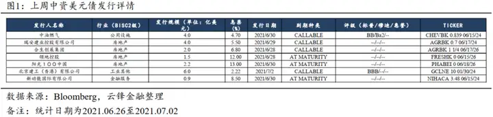 恒大中资美元债下跌约50%（恒大美元债能兑付吗） 第1张