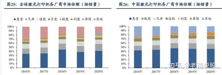 打印机自主品牌崛起，纳思达：耗材稳定现金流，芯片打开成长曲线