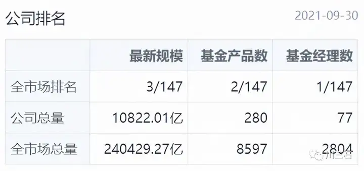 《这个基金值不值得买》系列之102：张芊009121广发招享混合基金