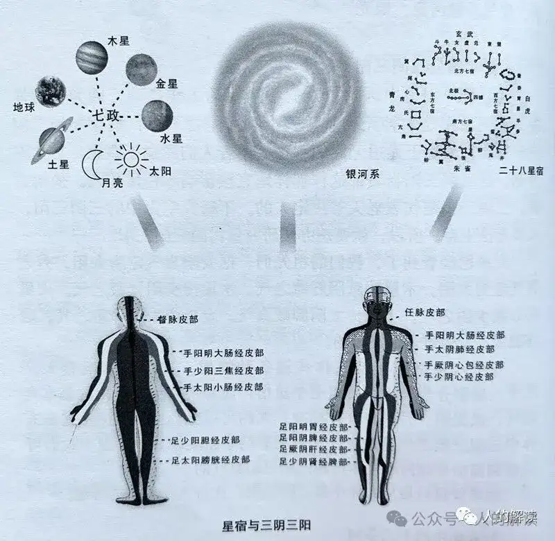 能量充沛就是上接天气、下接地气、中接人气-人的解读