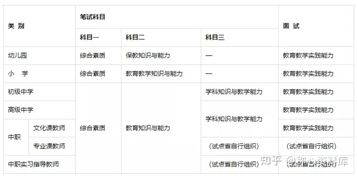 教师资格证2022报考时间是多久？报名入口在哪？考什么科目与内容？多久考？考试重点有哪些？看完这篇文章全知道！(教师资格证考试报名时间表2021)