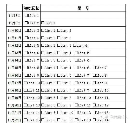 新鲜出炉（学习方法）超级学霸学法是真的吗张老师 第4张