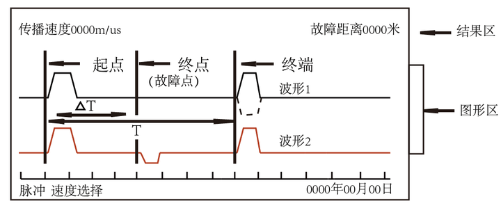 精准内部资料