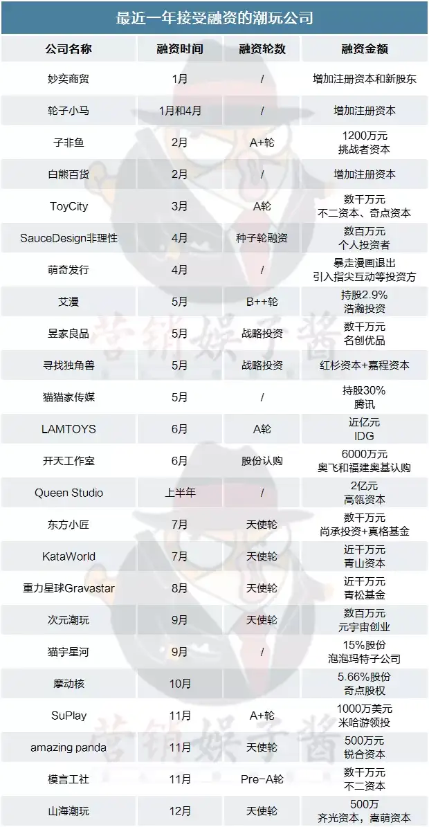 到底什么算是「潮玩」？国内外的潮玩文化有何区别？