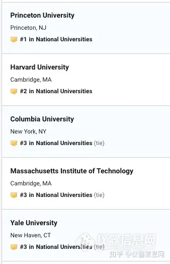 usnews2020美國大學排名公佈ucla超越伯克利