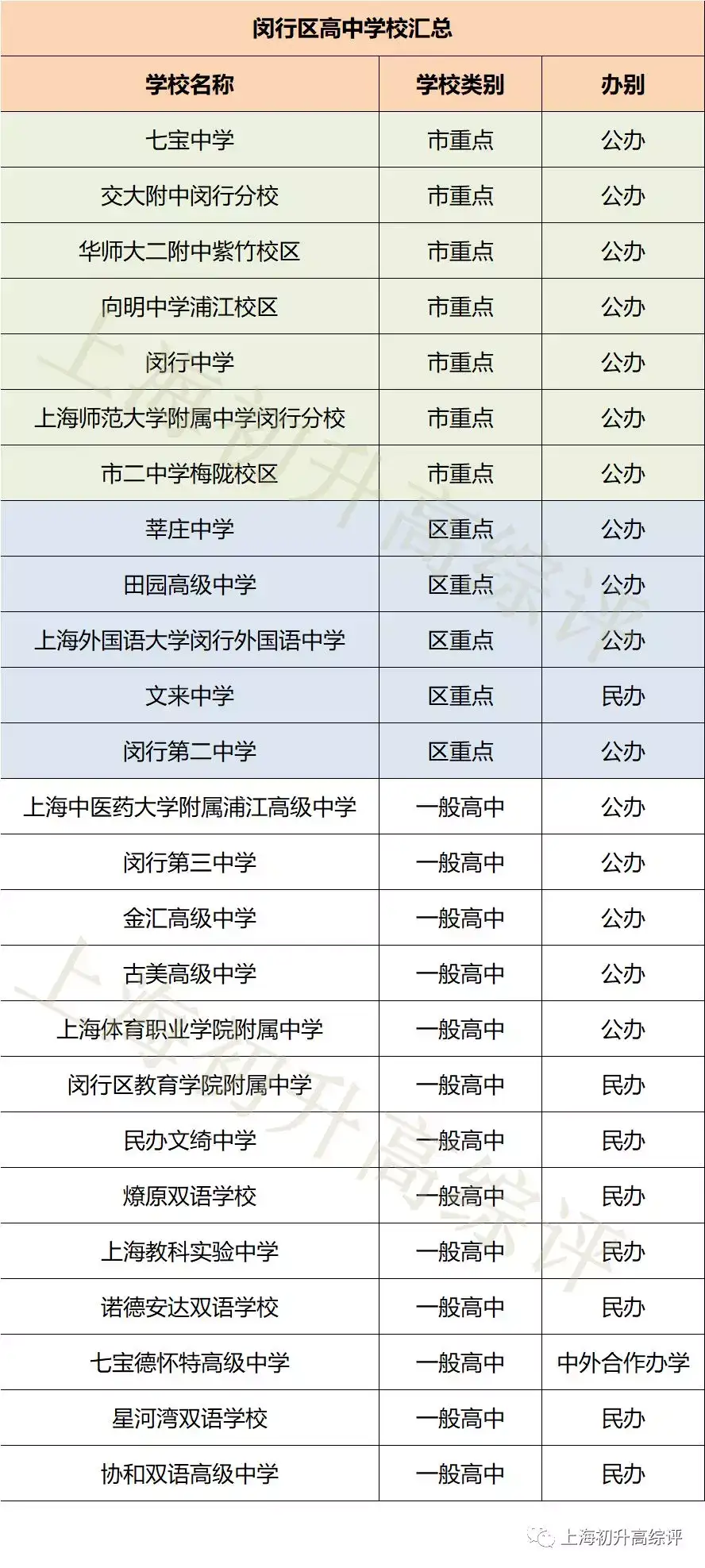 19风云榜 上海冲劲最猛的两区 闵行浦东学校全分析 知乎