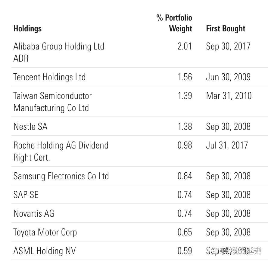 美国etf9月净入351亿 大买固收etf 美联储为谁接盘 知乎