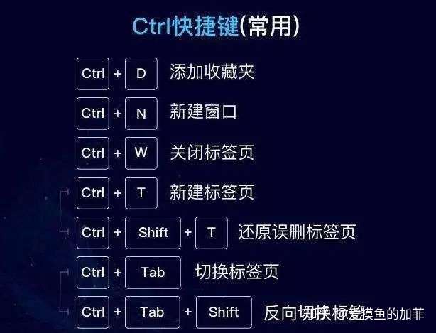 承认吧,你压根就不会用电脑!-花仲马