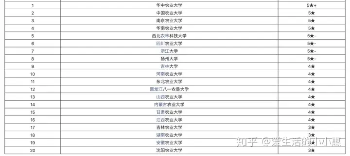 2020年中国动物医学专业大学及宠物”