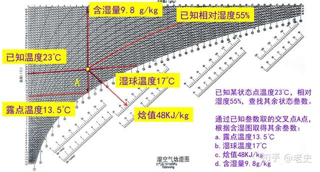 看懂并简单应用空气焓湿图 知乎