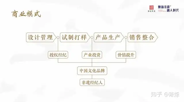 首创非遗入驻政策宣传（我国首个非遗项目） 第5张