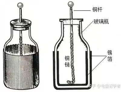 莱顿瓶演示电磁波图片