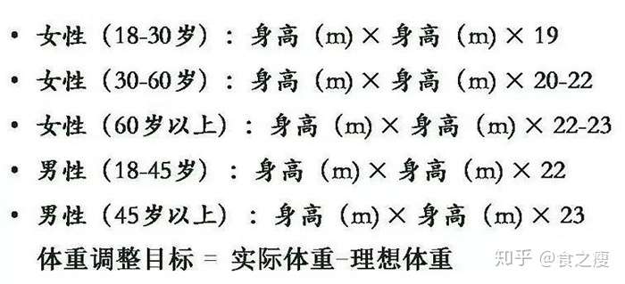 怎么快速减肥 分体质减肥可事半功倍 不信你试试 知乎