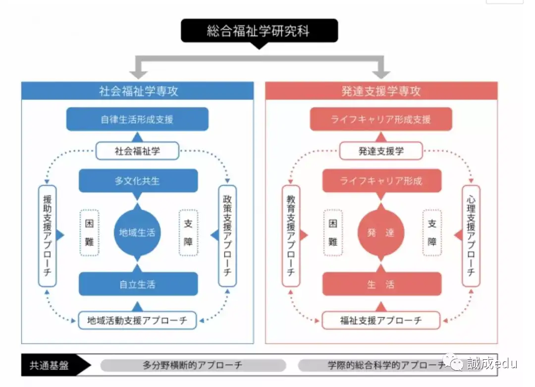 日本大学介绍 长野大学 另辟蹊径的公立大学 知乎
