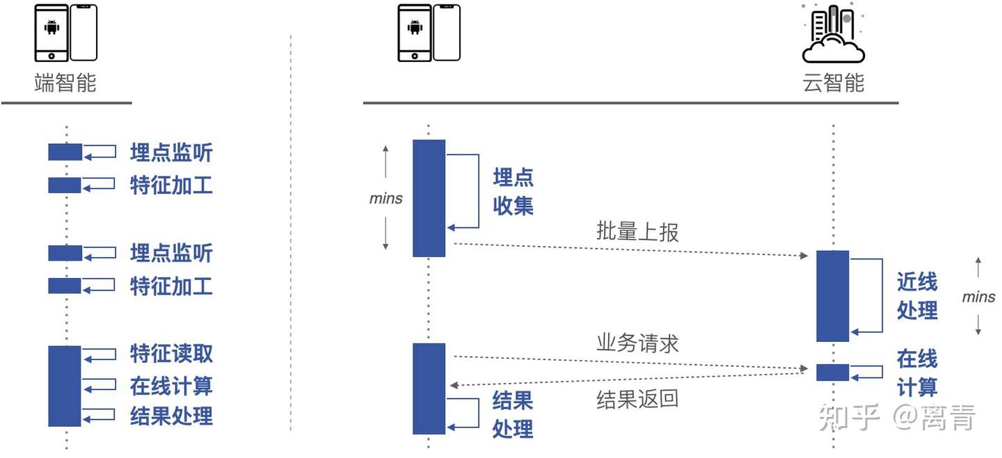 端智能拾遗笔记 知乎
