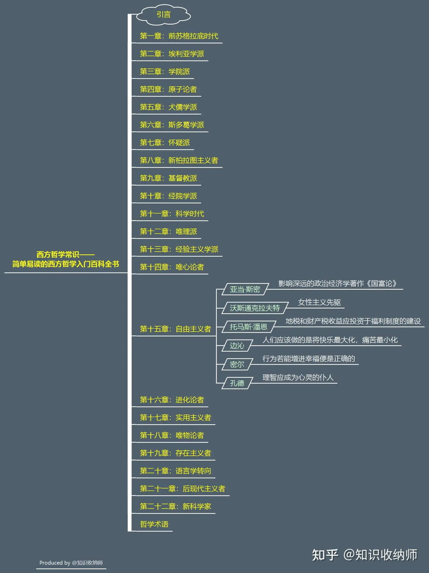 55 第十五章：自由主义者——密尔：行为若能增进幸福便是正确的- 知乎