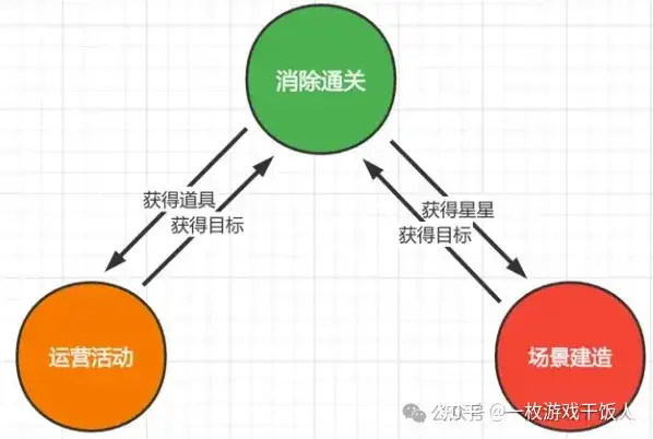 消除品类调研：《Royal Match》调研分析