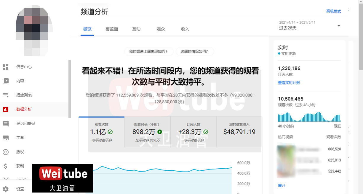 Youtube运营者必备12个工具 Weitube 知乎