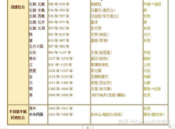 中国历史年表详尽版 初高中通用 上下五千年共51页 可打印 知乎