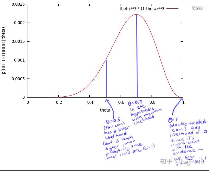 怎么理解函数 v2-d8b75038b0968ed5d1420c5578aa349b_hd.jpg