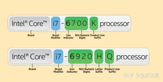 英特尔酷睿i3 与i5 与i7：您应该购买哪种CPU？ - 知乎