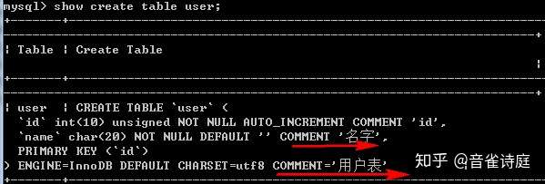 Mysql常用基础语法大全 知乎