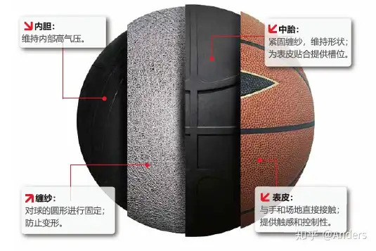 🌸百家号🌸篮球的品牌、材质、选购、质量对比  第2张