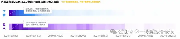 2024海外热门手游营销案例