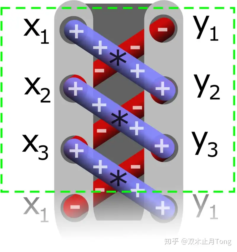 国际数学竞赛 任意多边形面积计算公式 知乎