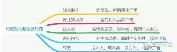 西瓜视频运营策略分析!邮件群发1 西瓜视频运营策略分析!邮件群发1